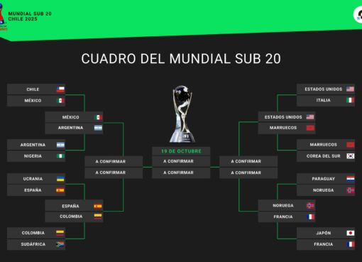 Así quedó el cuadro de cuartos de final del Mundial Sub 20 2025, con la Argentina